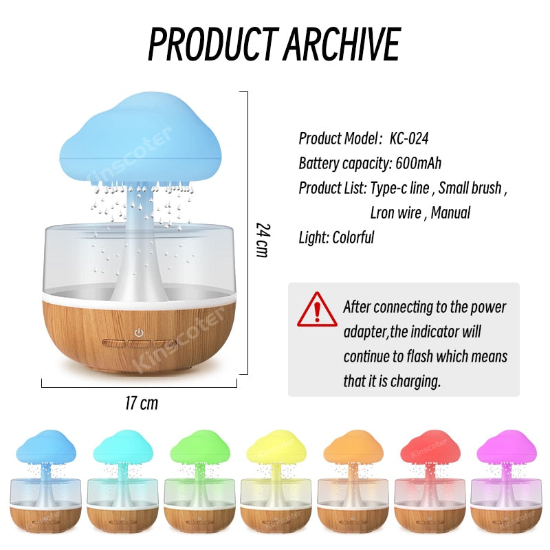 Product Archive and dimensions
